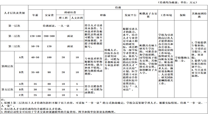 1765782547251835.jpg 引进人才待遇_副本.jpg